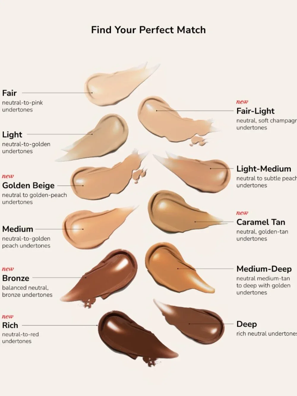 Light-Medium Color Correcting Tinted Moisturizer (CCTM)